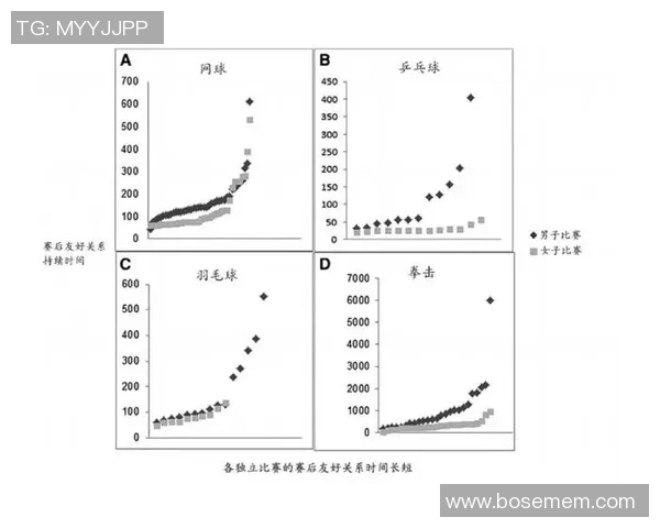 数据分析：北京网球队的灵活性表现