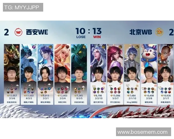 王者荣耀专题:聚焦WE的个人能力 王者荣耀专题:聚焦WE的个人能力