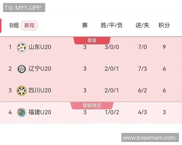 全运会积分榜：西安足球队以63分领跑