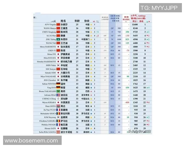 2026乒乓球个人能力排名：北京乒乓球队创新高